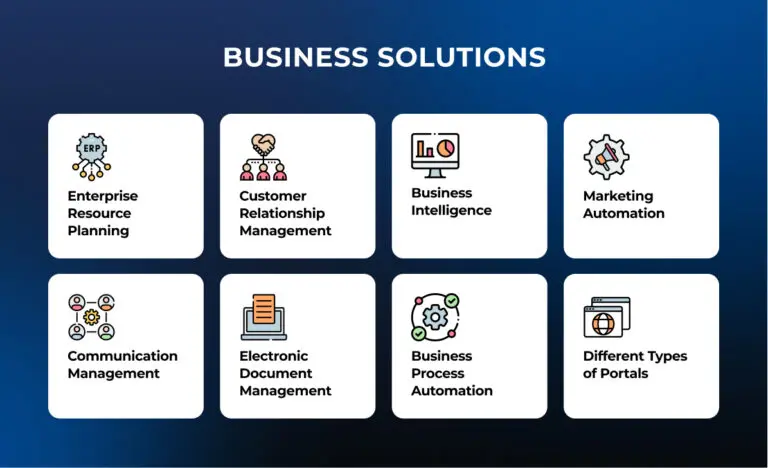 Business Solutions 3