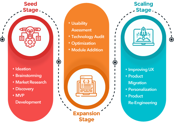 Startup Solutions 2
